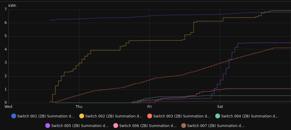 History Summation delivered